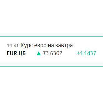 Курс ЕВРО на завтра вырос на 1,14 руб...