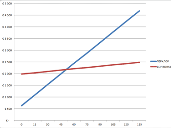 diagramK4vsPerk-350dpi.gif