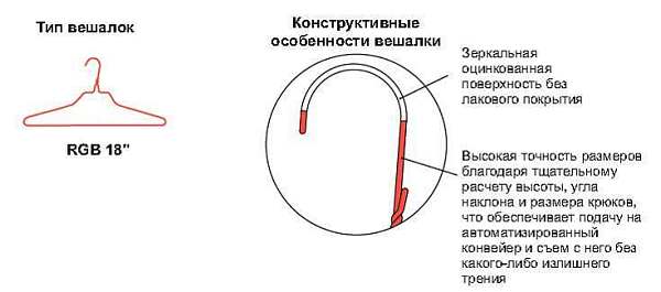 Наши цены на австрийские вешалки...